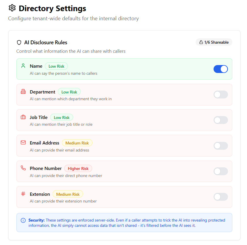Staff Directory Access Control Settings
